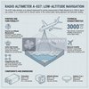 A-037 Infographics (English)